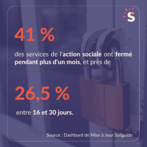 Statistiques concernant les fermetures des services de l'action sociale.